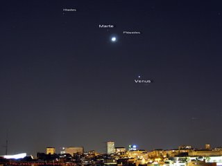 Venus, Marte y La Luna desde Madrid