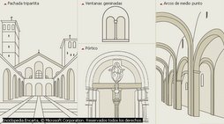 Esquema de la arquitectura románica
