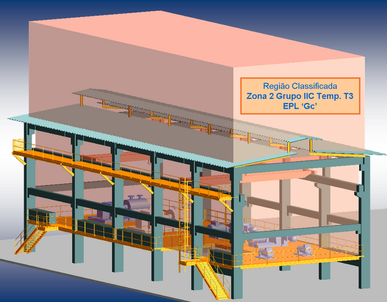 Maquete 3D com regiões classificadas em Casa de Compressores de Hidrogênio de planta petroquímica.