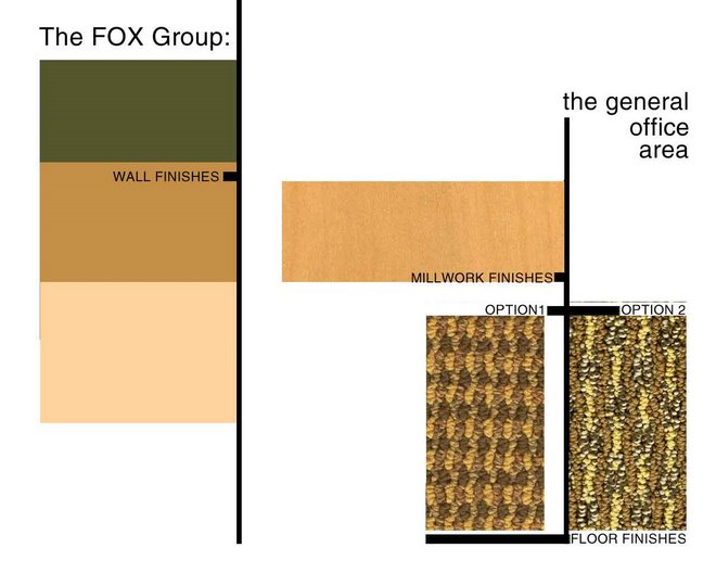 Finishes board - The FOX Group