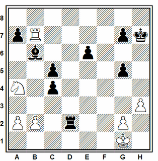 Posición de la partida de ajedrez M. de Ortueta - J. Sanz (Campeonato de Castilla, 1933)
