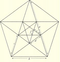 Geometrical calculus of the Pentagram