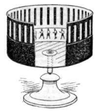 Zoetropio