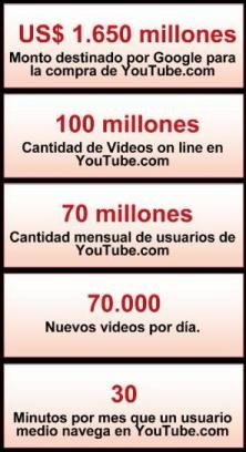 YouTube en números