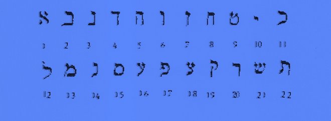lettere ebraiche e numeri