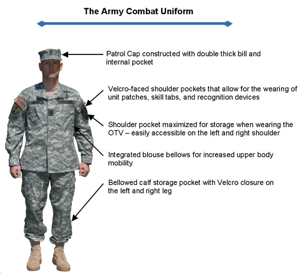 Patch On Right Shoulder Army - renmioload